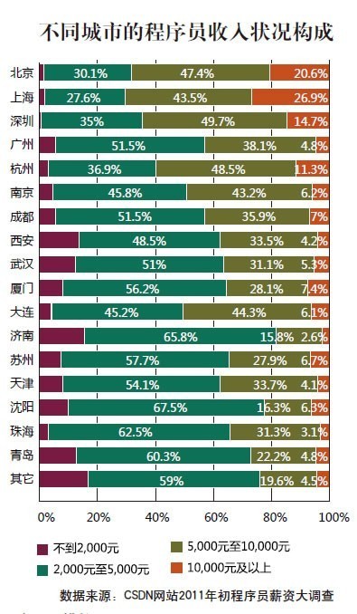 嘉華教育：高考失利一樣能上名牌大學(xué)?