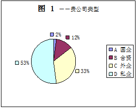 2013年深圳軟件行業(yè)發(fā)展現(xiàn)狀及人才需求調(diào)查報告