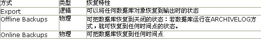 深入解析Oracle數(shù)據(jù)庫安全策略