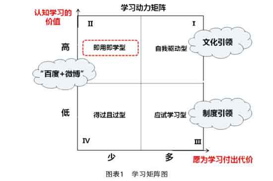 移動改變學習