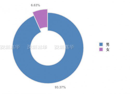 2014年中國軟件開發者調查報告