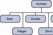 [深圳嘉華學校]Java Number類是什么？