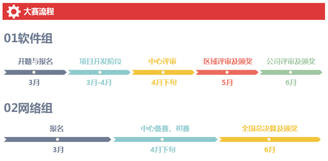 深圳嘉華學(xué)校IT精英挑戰(zhàn)賽圓滿成功