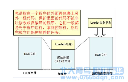 深圳嘉華學校安卓開發教程之加殼技術