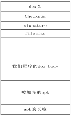 深圳嘉華學校安卓開發教程之加殼技術