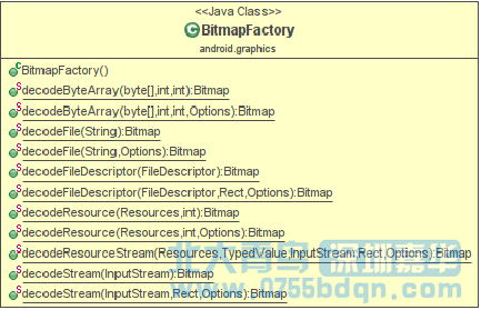 深圳嘉華Android開發教程之Bitmap最優加載