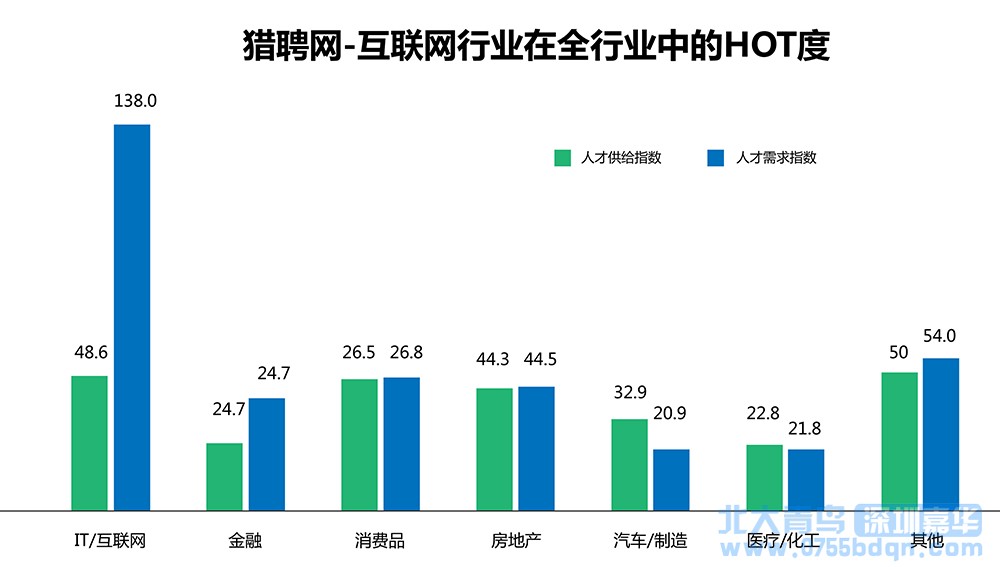 2017高考生選什么專業(yè)有前途？