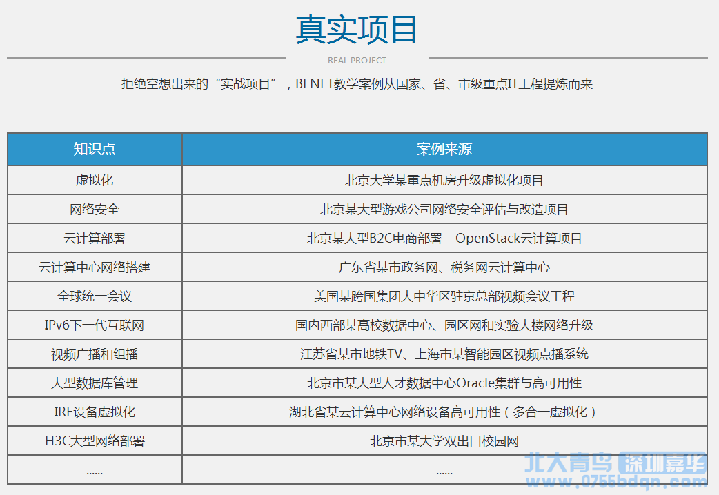 北大青鳥BENET數據庫管理員學什么？課程內容揭曉