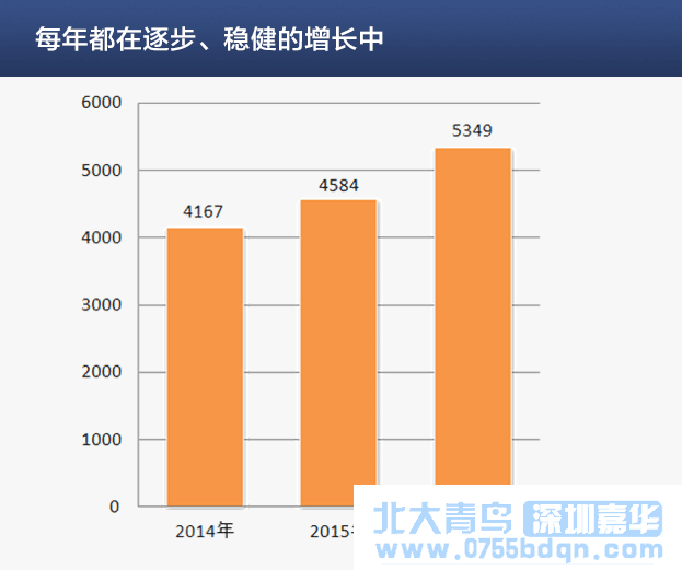 揭秘北大青鳥就業模式如何為學生提供就業保障
