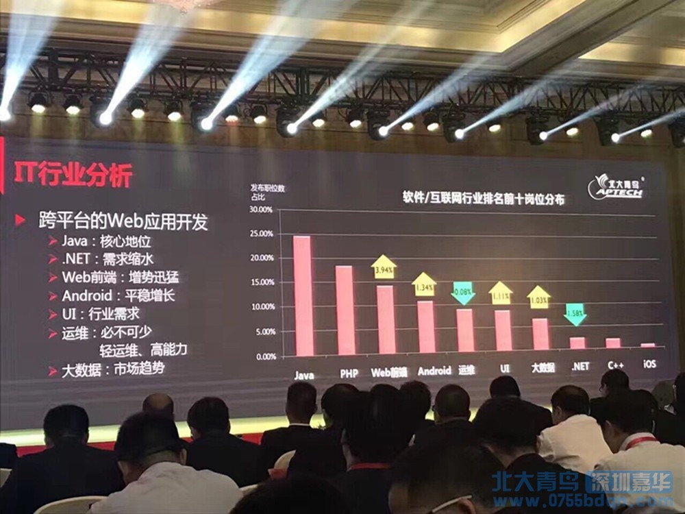 深圳北大青鳥：著力技能與就業服務 提升就業質量
