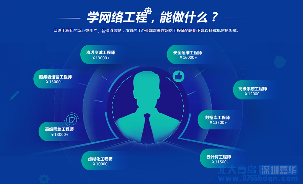 30歲學什么技術好？跳槽轉行能成功嗎？