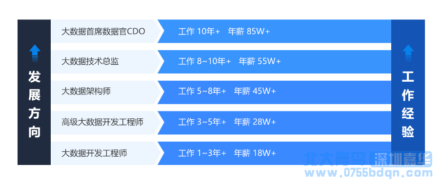 北美大數(shù)據(jù)是干什么的