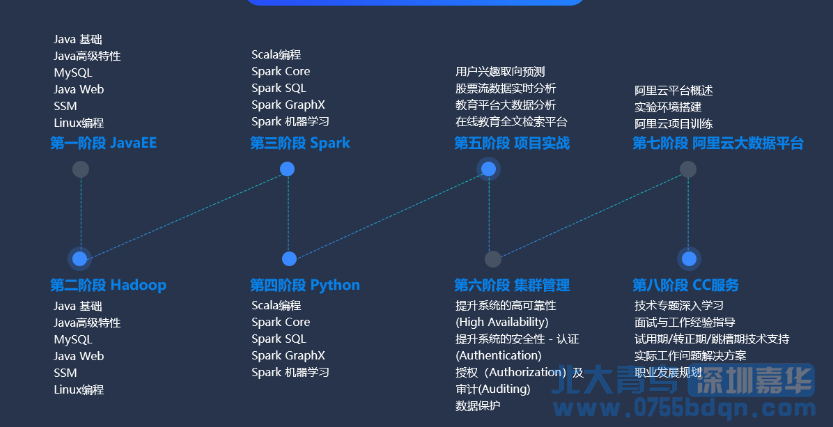 北美大數(shù)據(jù)是干什么的