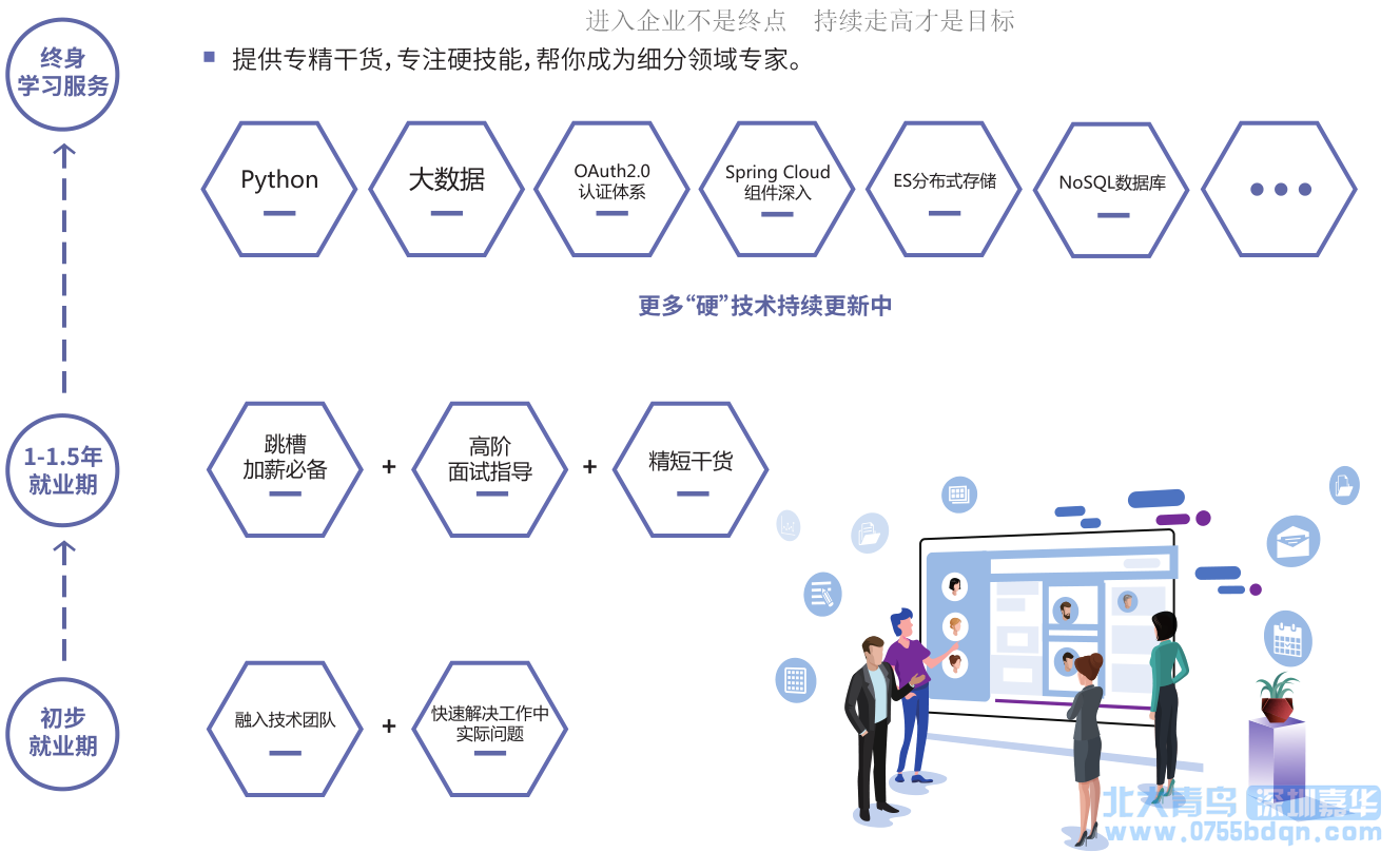 JAVA開發(fā) 互聯(lián)網(wǎng)架構(gòu)師