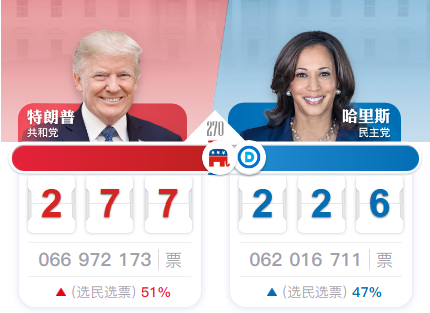 特朗普當選：跨境電商行業的新局勢與應對